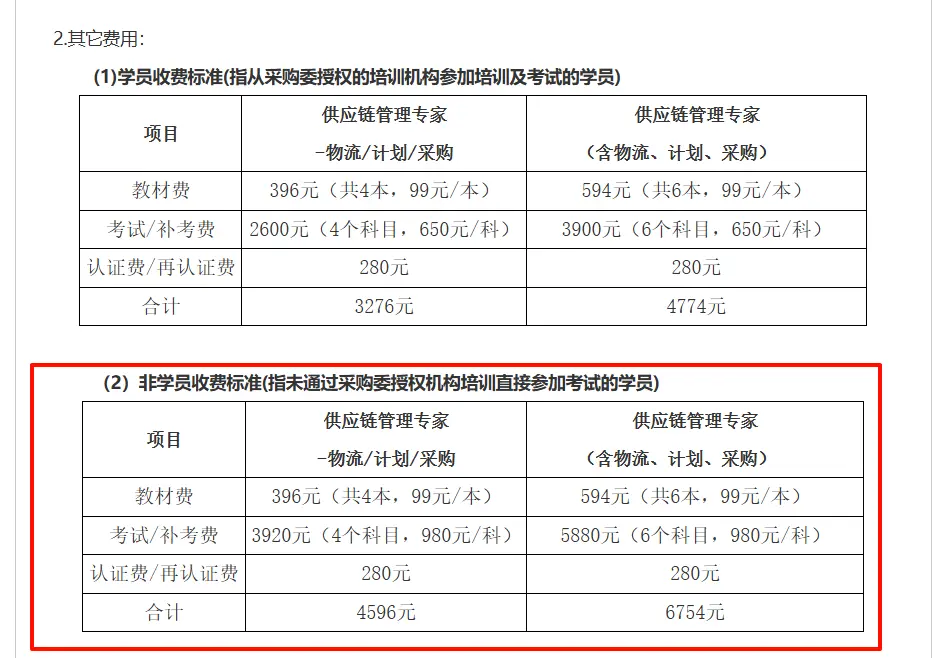 SCMP证书自考对比.webp
